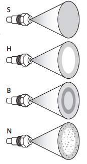 Ugello Danfoss